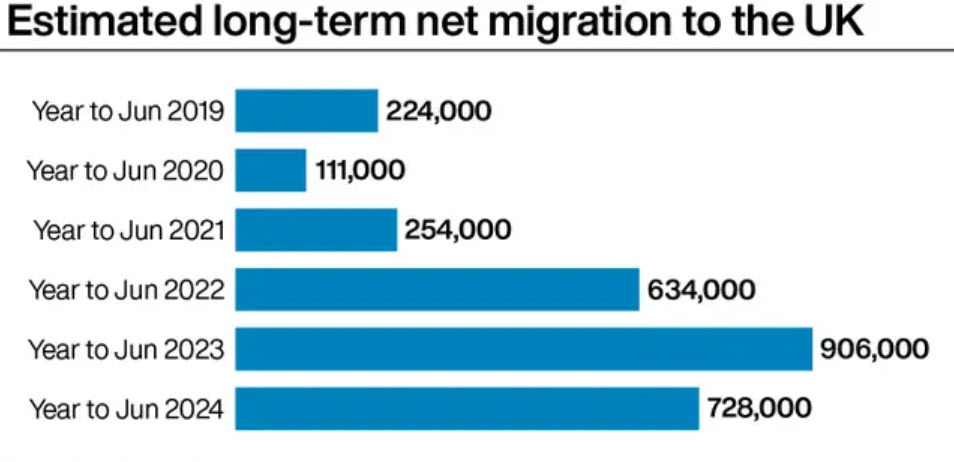 migration